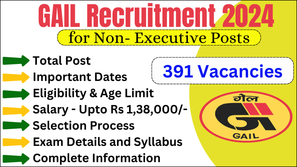 GAIL Recruitment 2024