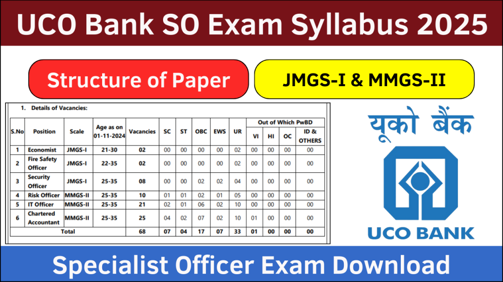 UCO Bank Specialist Officer Syllabus 2025